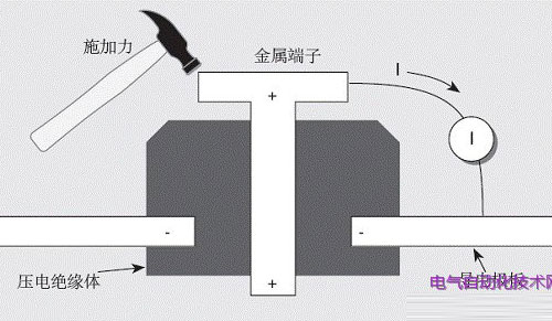 電流測(cè)量中引起誤差電流的原因解析