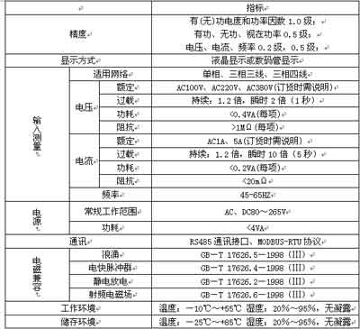 BAM4P-9X1單相有功功率表