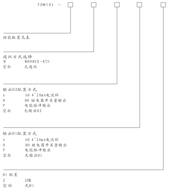 TDM501系列單相多功能配電儀表 TDM501系列單相多功能配電儀表