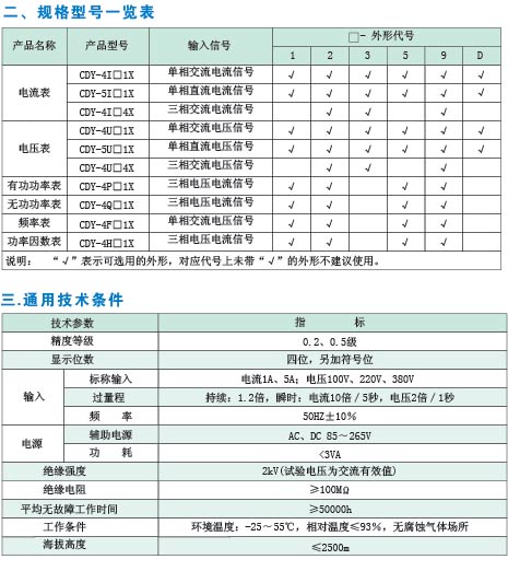 X系列數(shù)顯電測表 