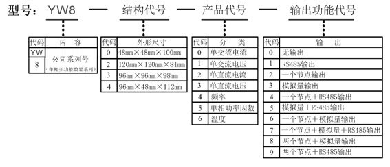 YW8000系列單相智能數(shù)顯多功能表