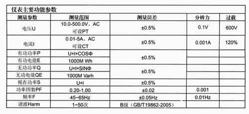 HG9688數(shù)字式多功能電力分析儀表