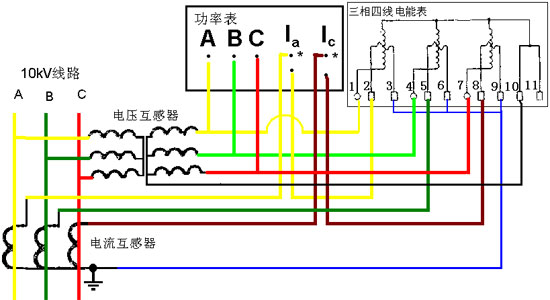 高壓電壓互感器和電流互感器的接線圖