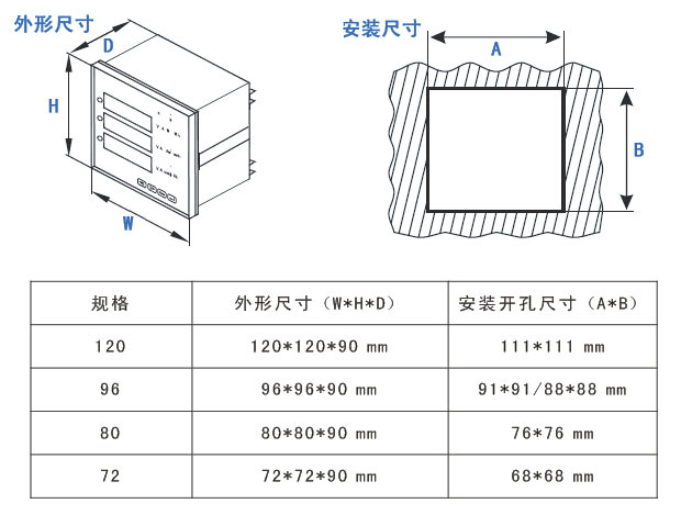 BAP893V、BAP893A、BAP893M儀表外形尺寸的安裝尺寸